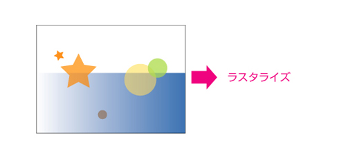 ラスタライズ化